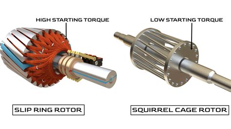 Types of slip ring motor